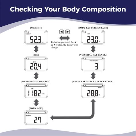 omron fat percentage|More.